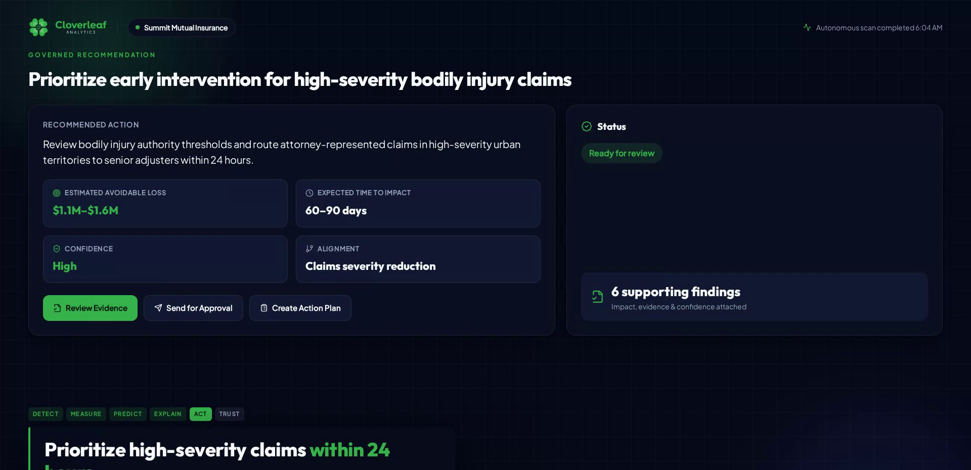 Cloverleaf evidence and expert review controls for high-severity bodily injury claims